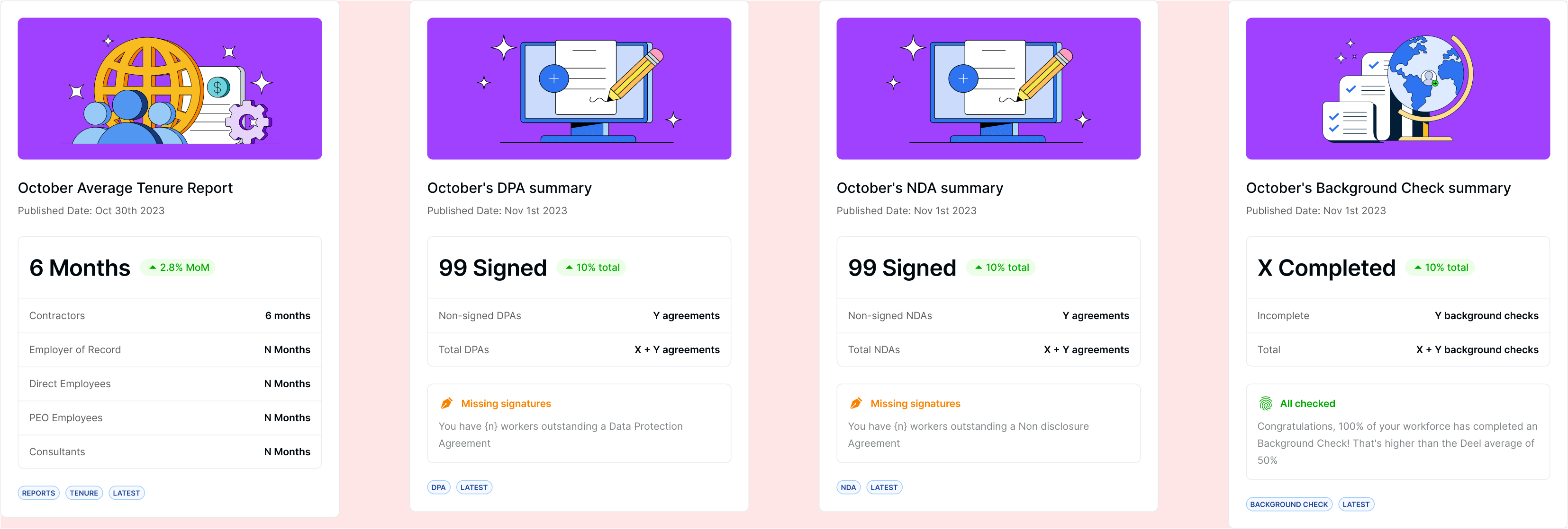 Compliance Hub Dashboard